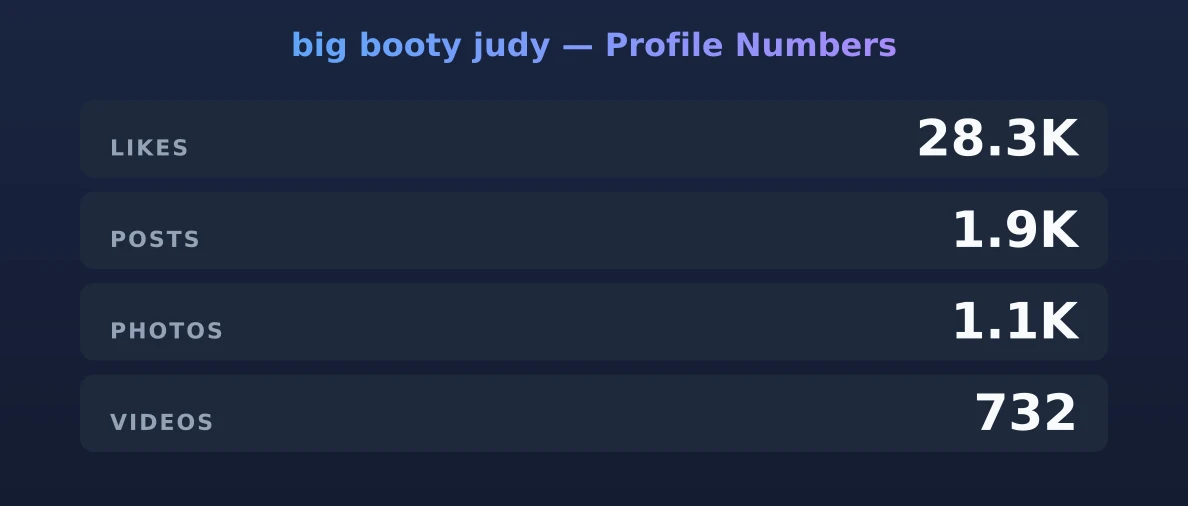 big booty judy — content metrics