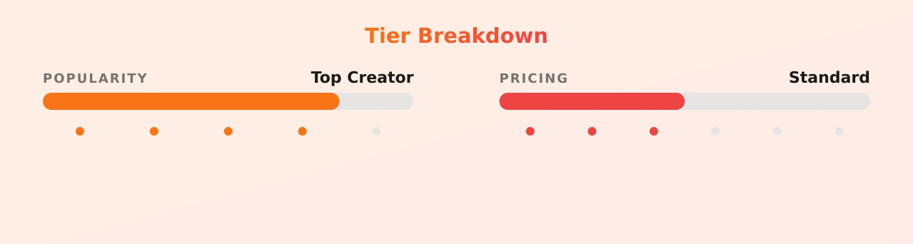 See Spot Run — popularity and pricing tiers