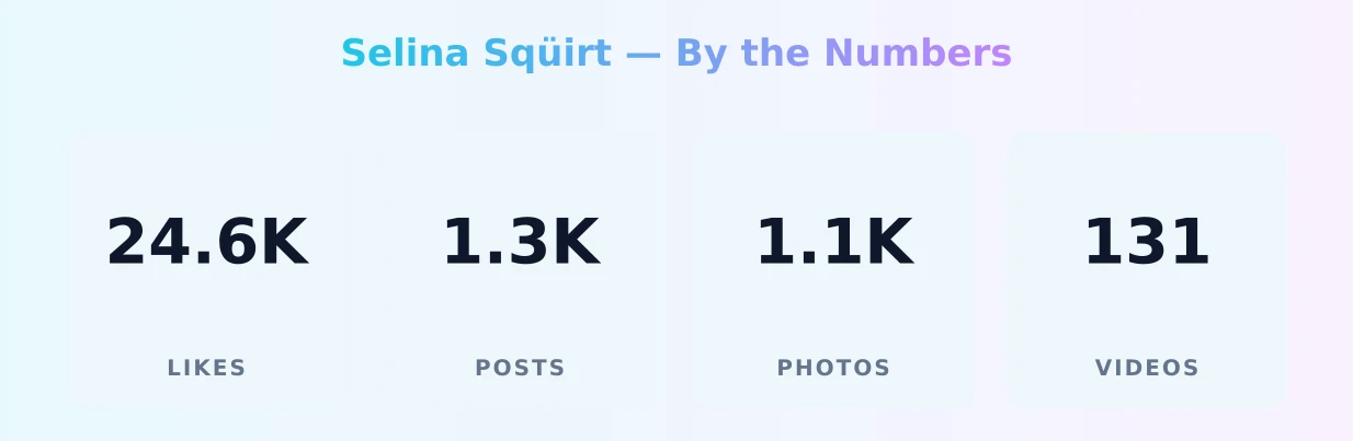 Selina Sqüirt — content metrics