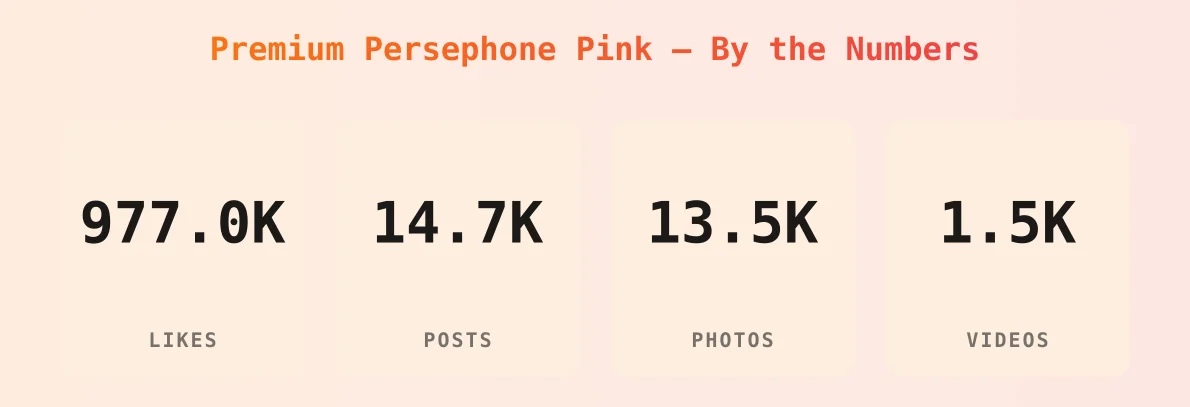 Premium Persephone Pink — content metrics