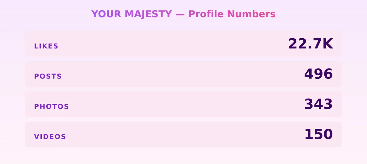 YOUR MAJESTY — content metrics