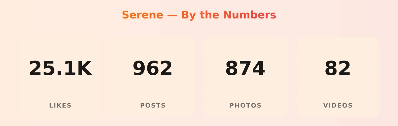 Serene — content metrics
