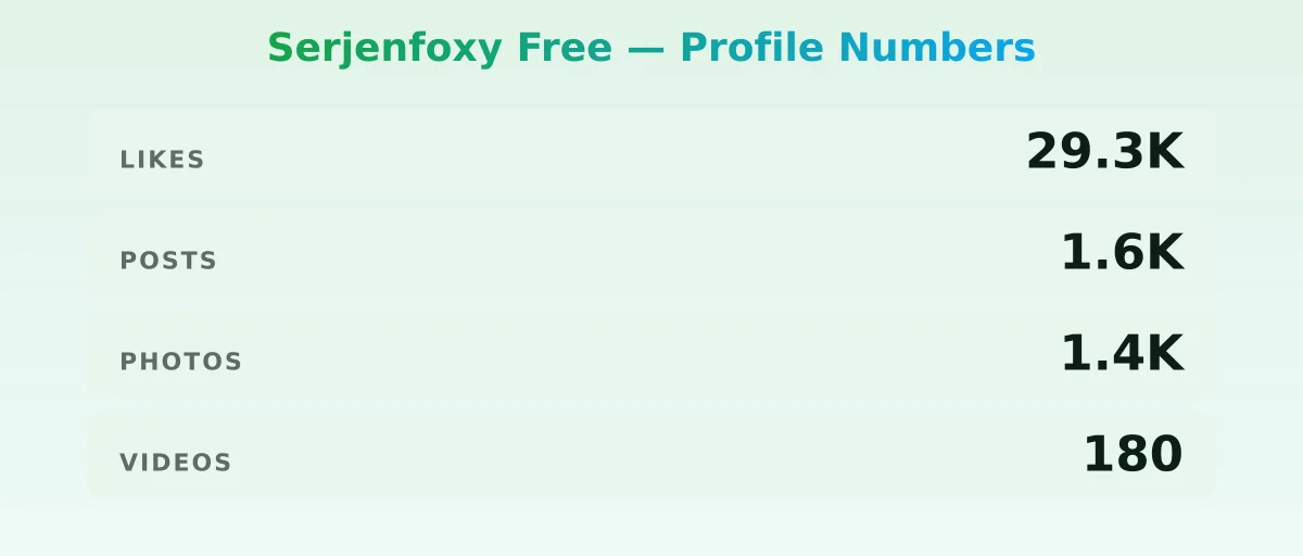 Serjenfoxy Free — content metrics