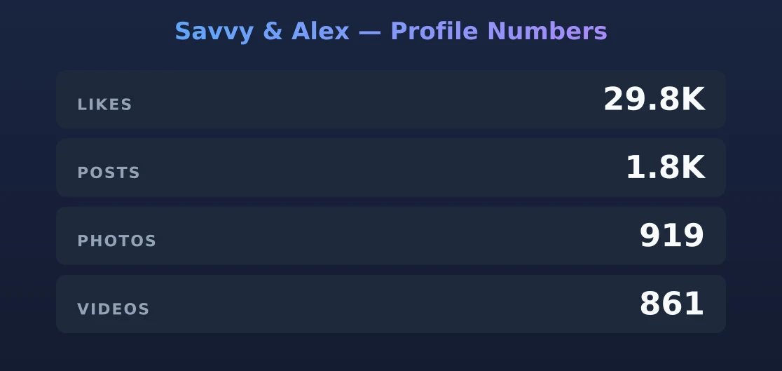 Savvy & Alex — content metrics
