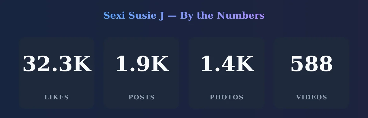 Sexi Susie J — content metrics