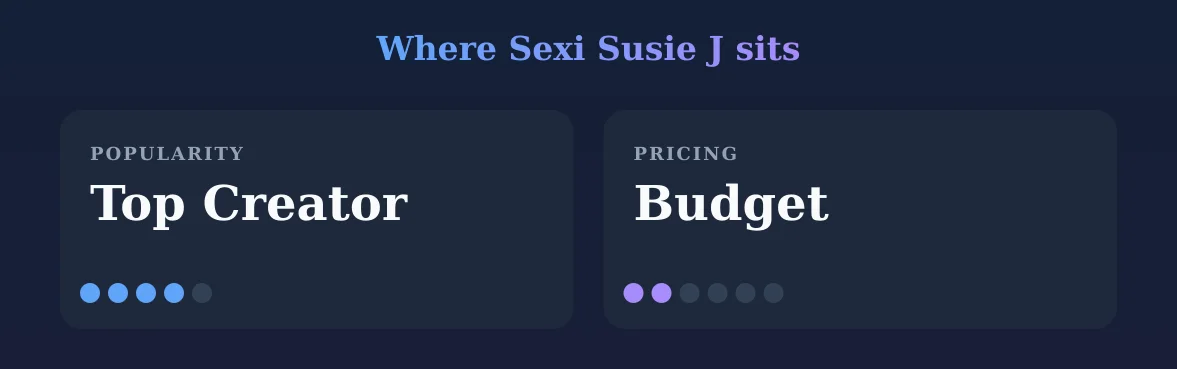 Sexi Susie J — popularity and pricing tiers