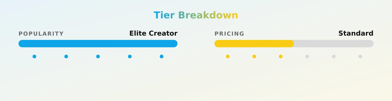 SEXTINGQUEEN69 — popularity and pricing tiers