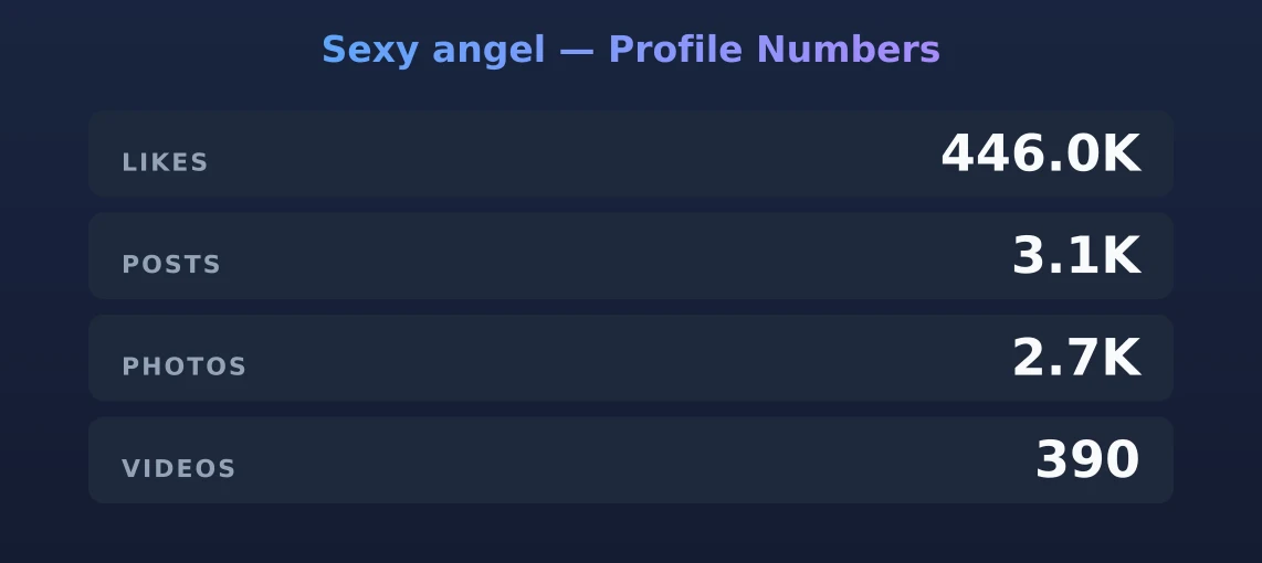 Sexy angel — content metrics