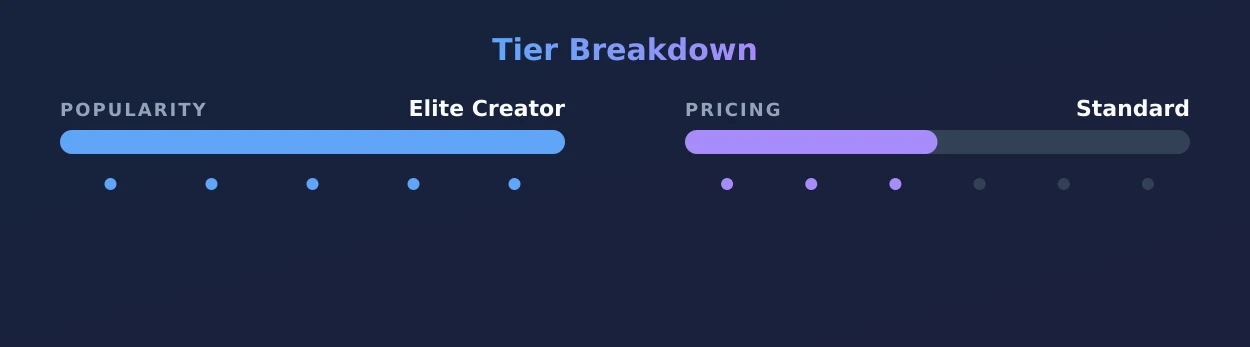 Sexy angel — popularity and pricing tiers