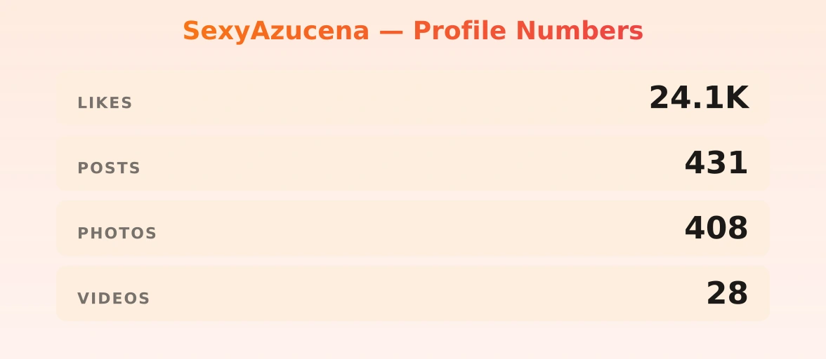 SexyAzucena — content metrics