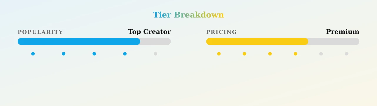Luna — popularity and pricing tiers