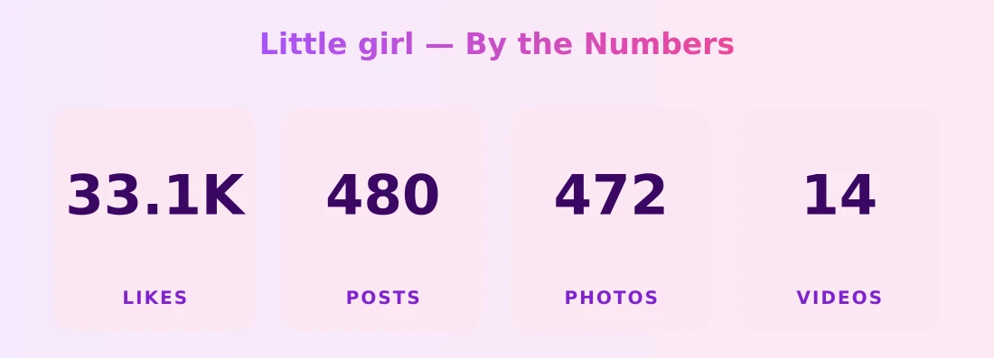 Little girl — content metrics