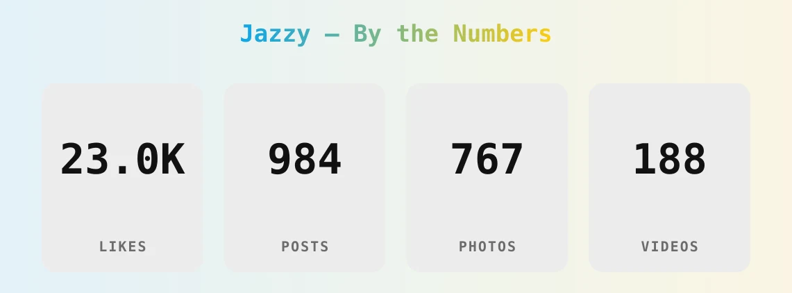 Jazzy — content metrics