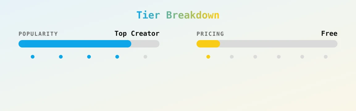 Jazzy — popularity and pricing tiers