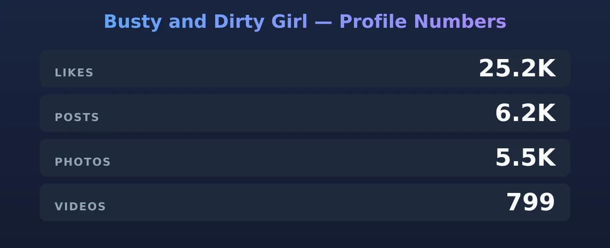 Busty and Dirty Girl — content metrics