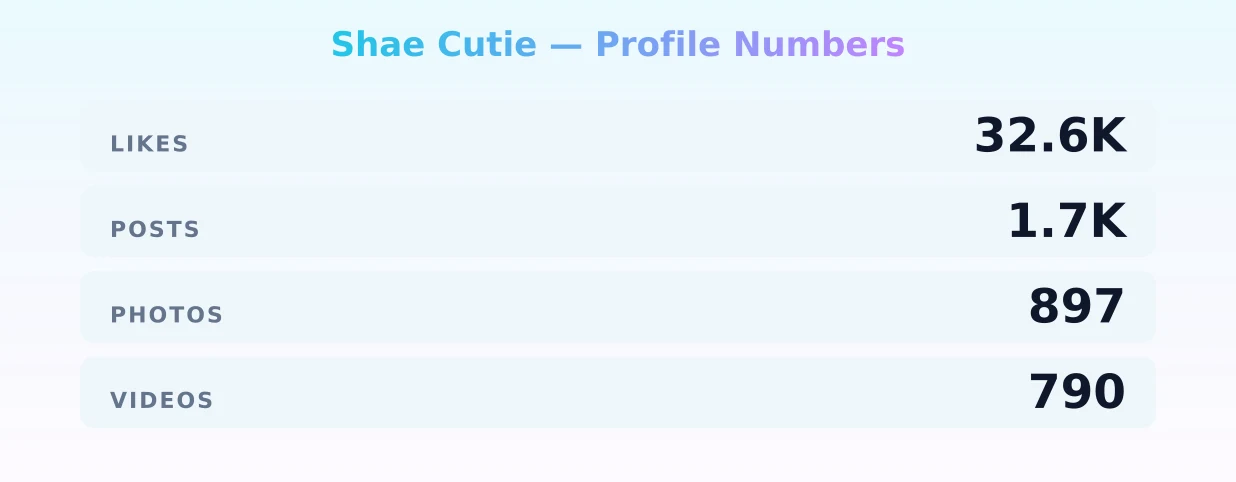 Shae Cutie — content metrics