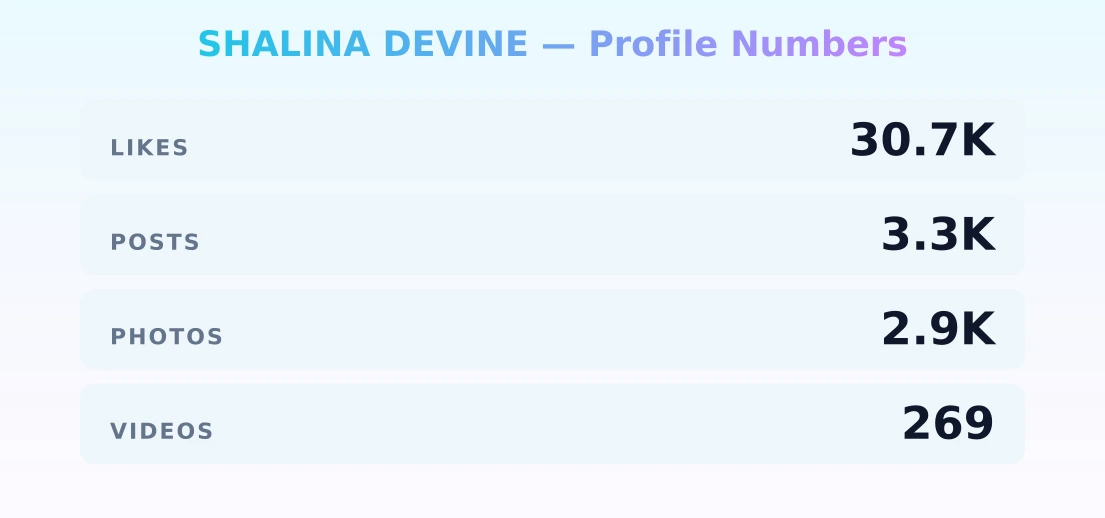 SHALINA DEVINE — content metrics