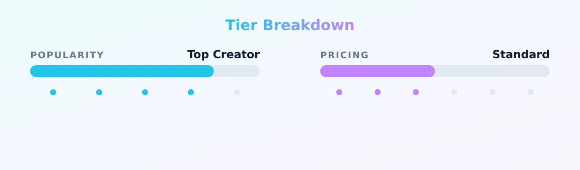 SHALINA DEVINE — popularity and pricing tiers