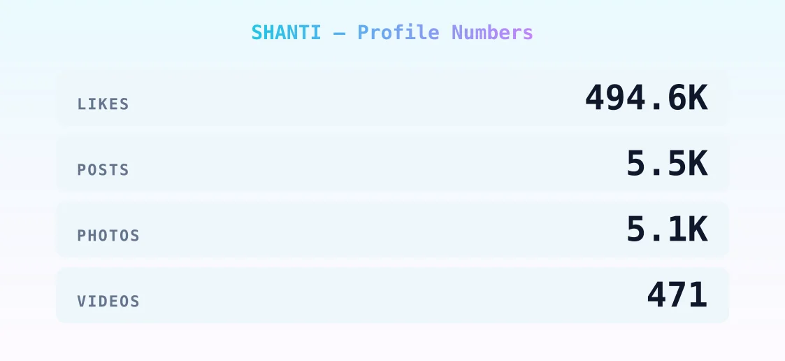SHANTI — content metrics