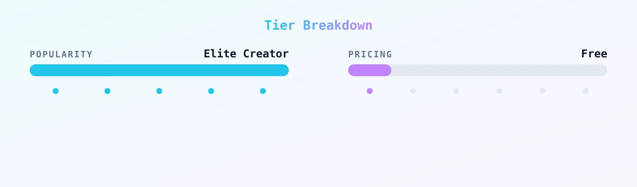 SHANTI — popularity and pricing tiers