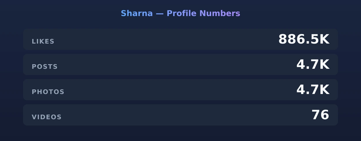 Sharna — content metrics