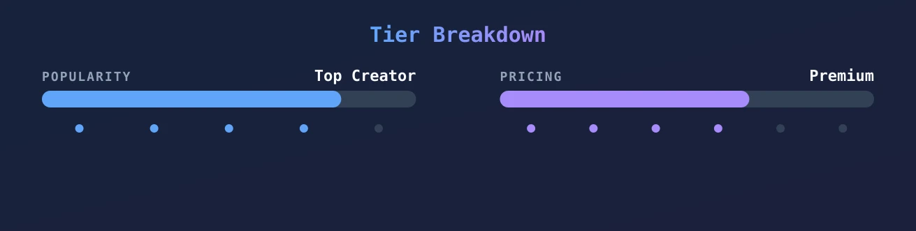 Sharon Fire — popularity and pricing tiers
