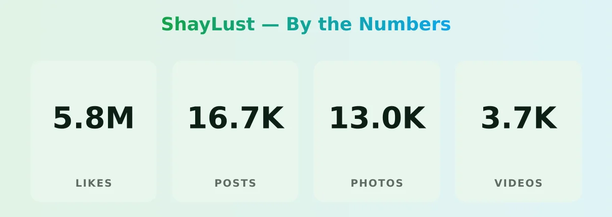 ShayLust — content metrics