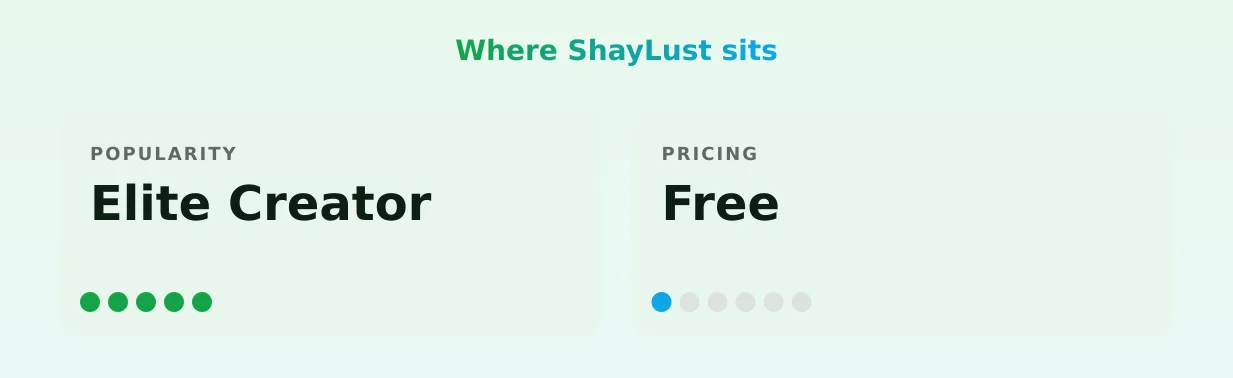 ShayLust — popularity and pricing tiers