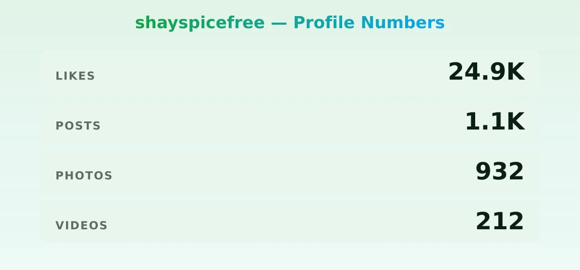 shayspicefree — content metrics
