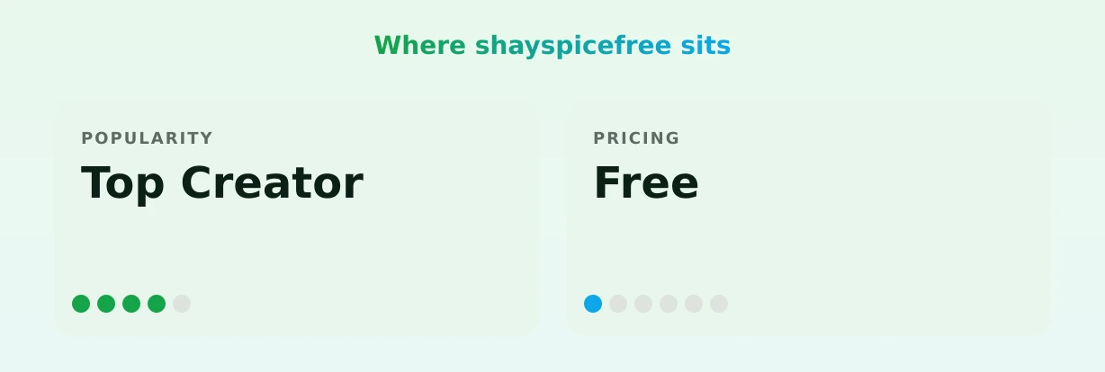 shayspicefree — popularity and pricing tiers