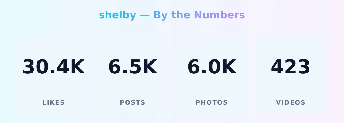shelby — content metrics
