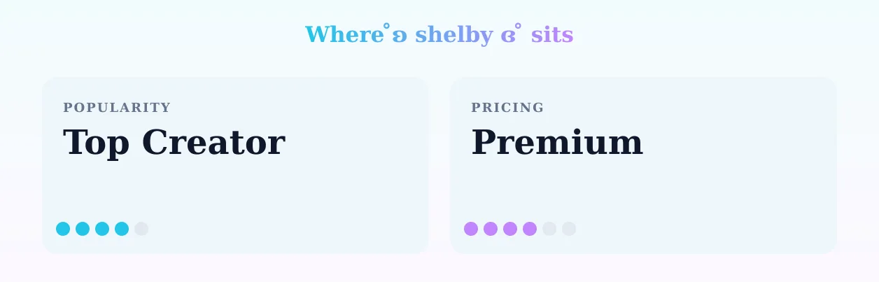 ̊ʚ shelby ɞ ̊ — popularity and pricing tiers