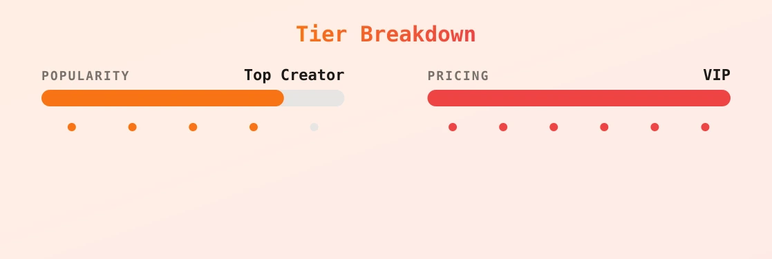 Shevi De Lux — popularity and pricing tiers