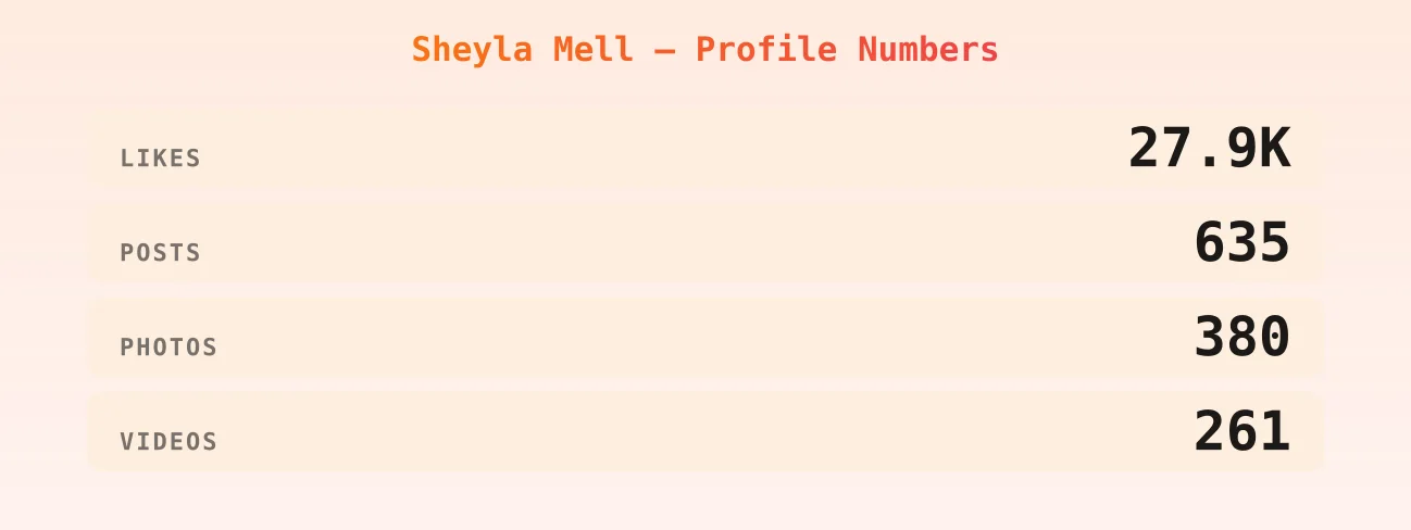 Sheyla Mell — content metrics
