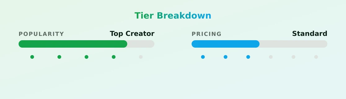 Vanessa — popularity and pricing tiers