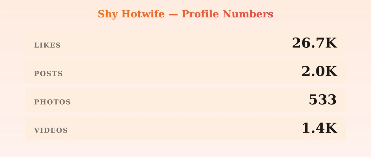 Shy Hotwife — content metrics