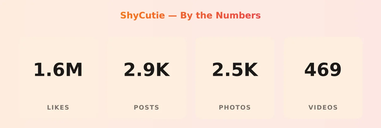 ShyCutie — content metrics