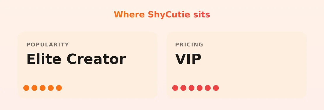 ShyCutie — popularity and pricing tiers