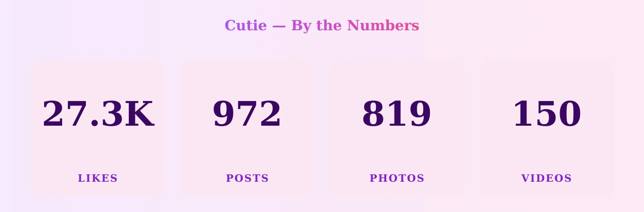 Cutie — content metrics