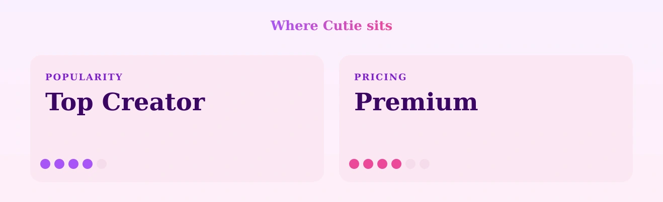 Cutie — popularity and pricing tiers