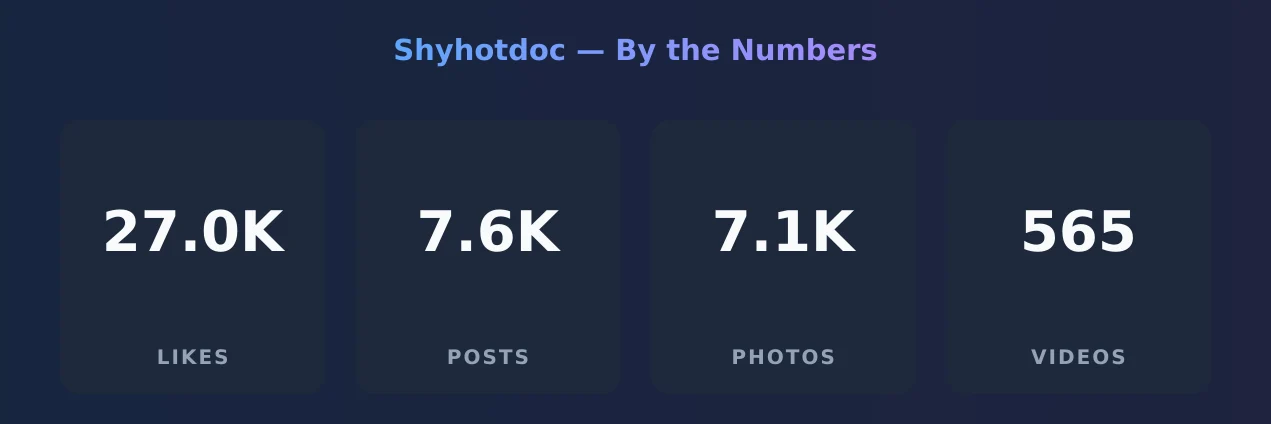 Shyhotdoc — content metrics
