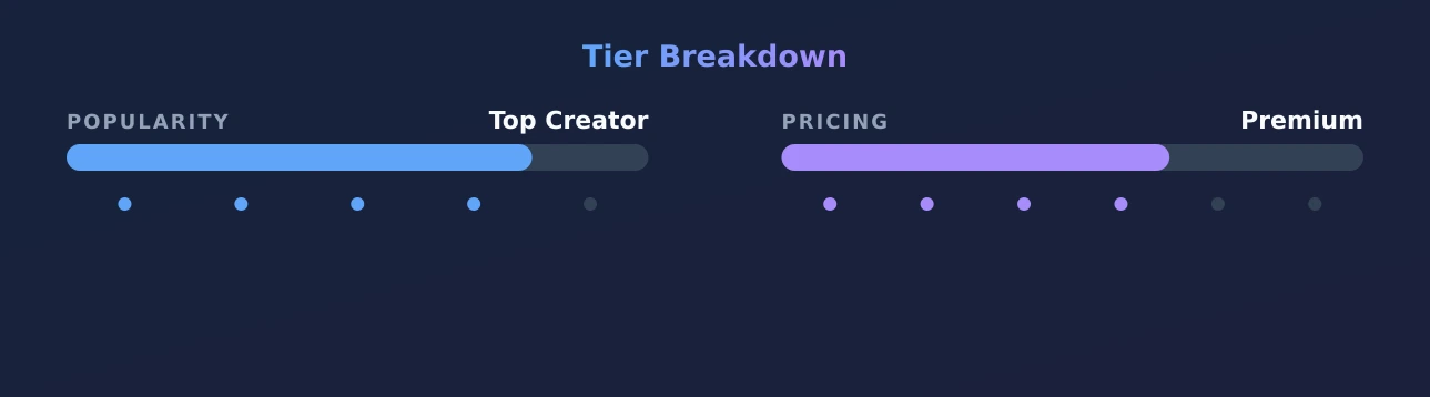 ShyShilohStar — popularity and pricing tiers