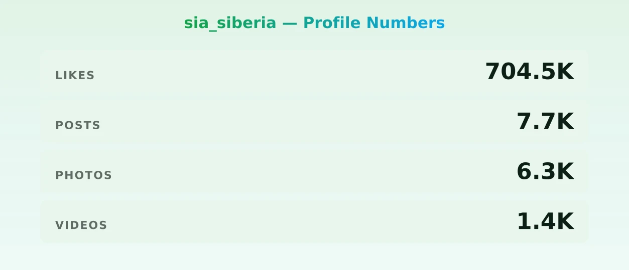 sia_siberia — content metrics