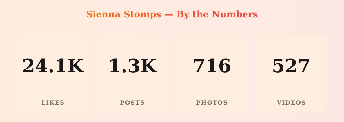 Sienna Stomps — content metrics