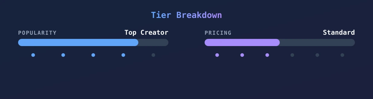 Kurami — popularity and pricing tiers