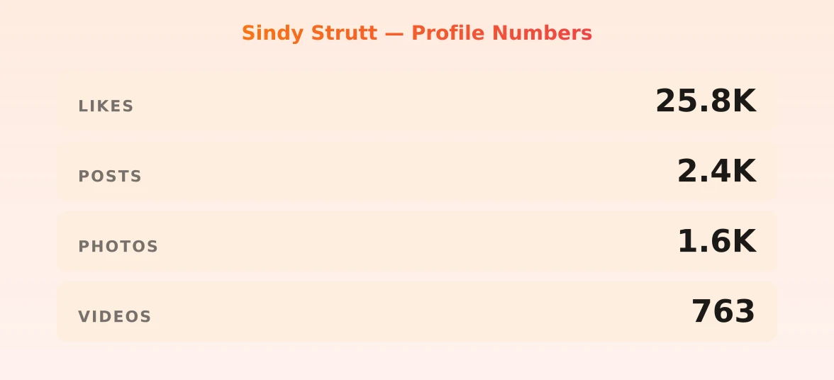 Sindy Strutt — content metrics