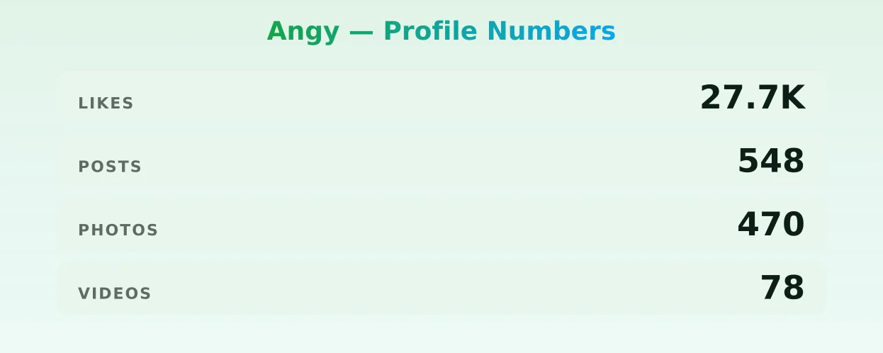 Angy — content metrics