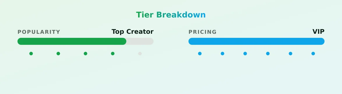 Angy — popularity and pricing tiers