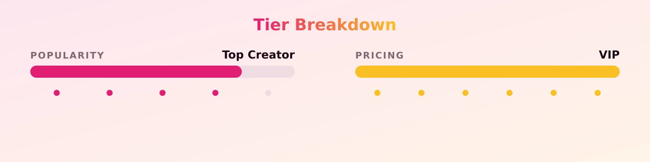 Sinsissi — popularity and pricing tiers