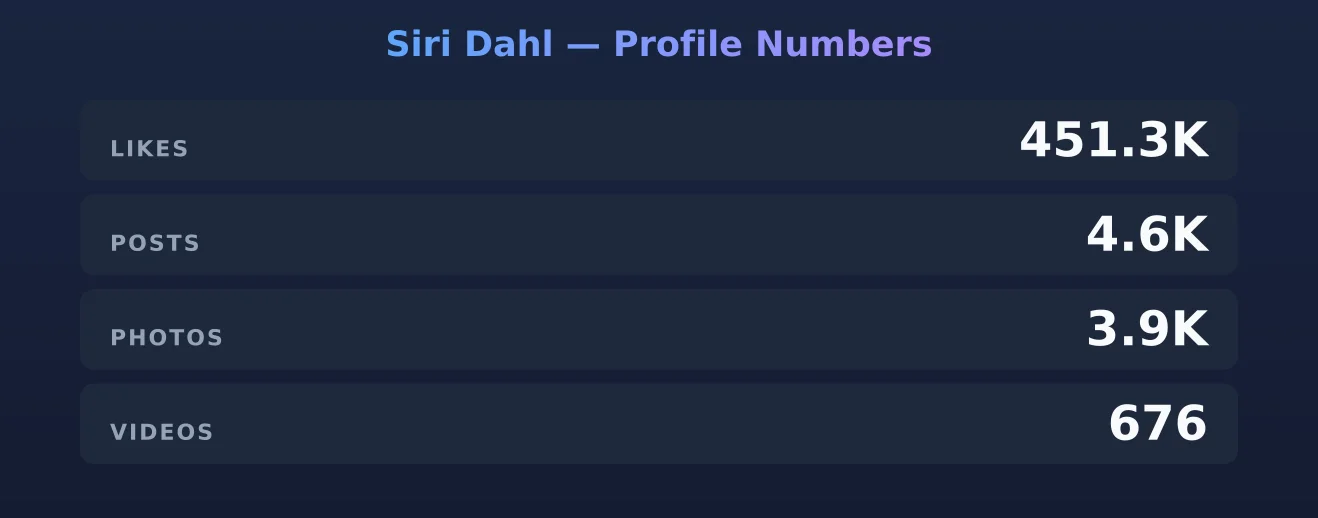 Siri Dahl — content metrics